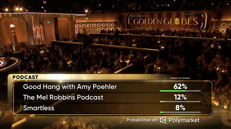 Polymarket advertisement during the 2026 Golden Globes