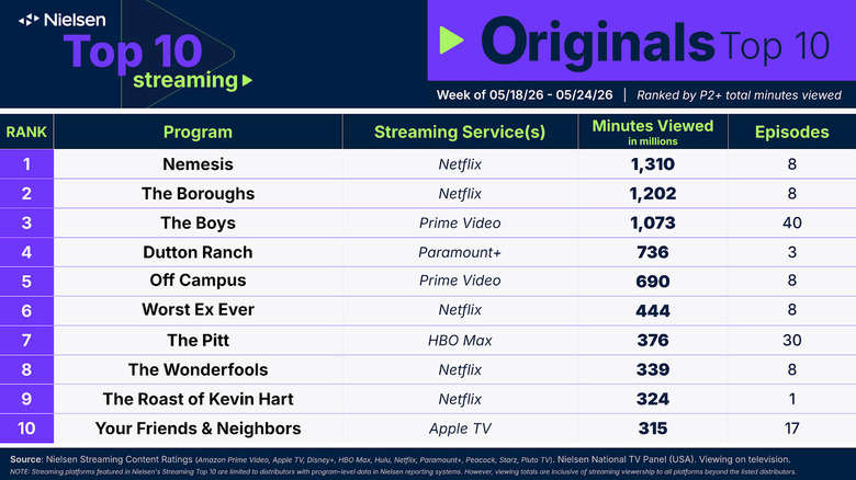 Nielsen Yayını TV Reytingleri Orijinalleri İlk 10