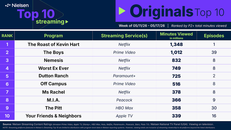 Nielsen Ratings - Originals Top 10, Week of May 11-17