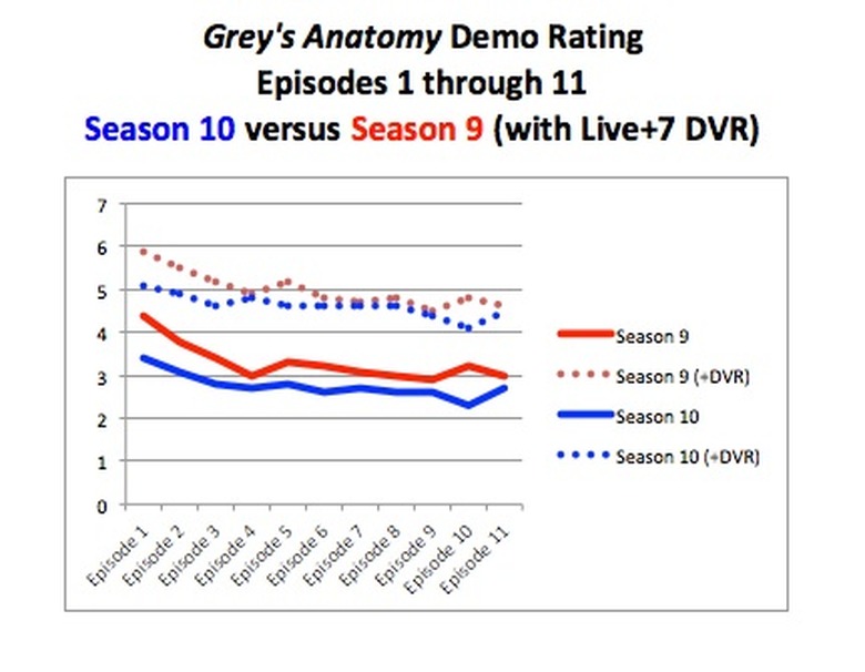 Ratings-GreysWDVR,jpg