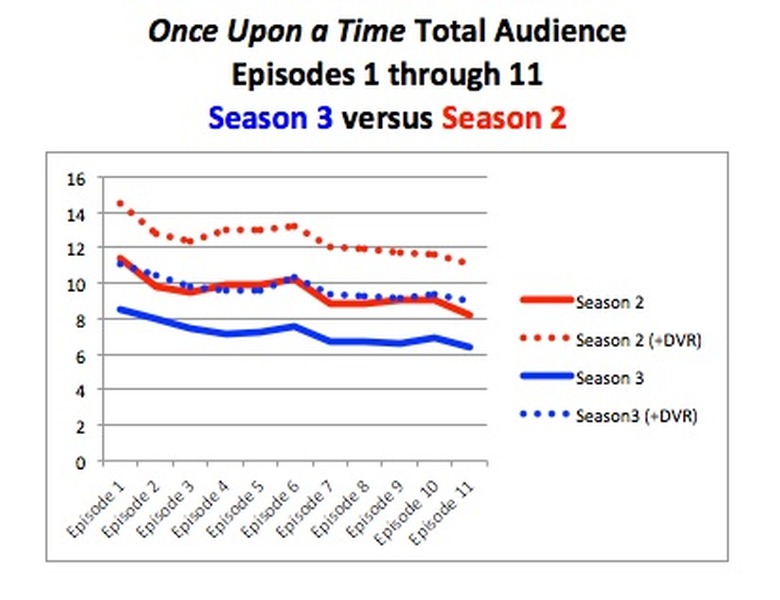 Ratings-OnceP2+DVR