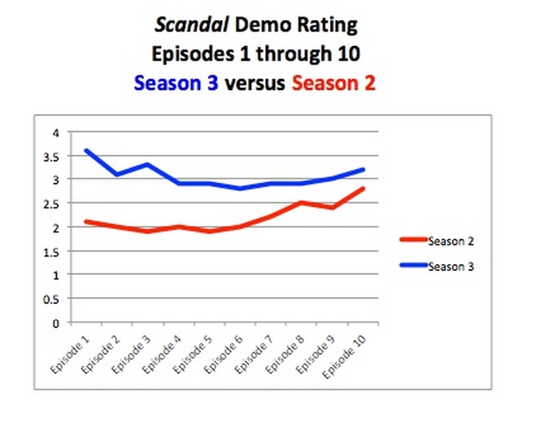 Ratings-Scan3vs2