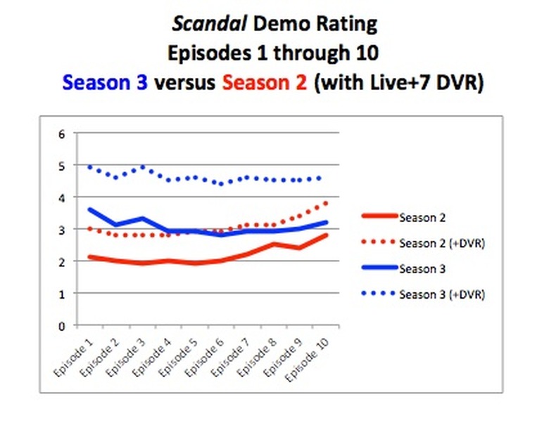 Ratings-ScanWDVR