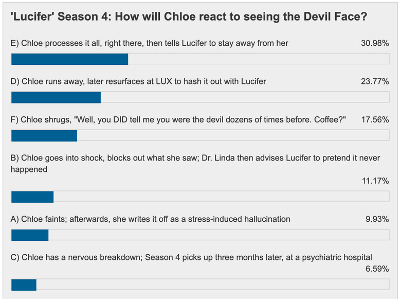 Lucifer Season 4 Spoilers