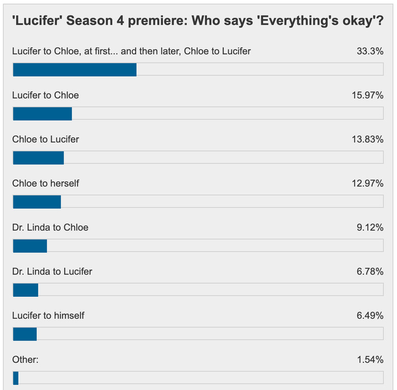 Lucifer Season 4 Spoilers