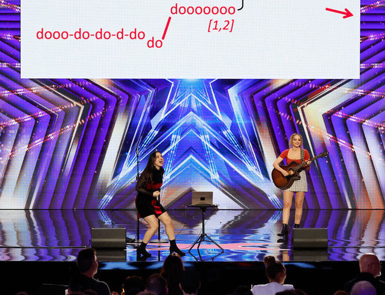 AGT Season 20 Results Full List Of Every Act In Live Quarter-Finals