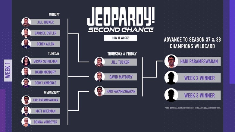 jeopardy tournaments