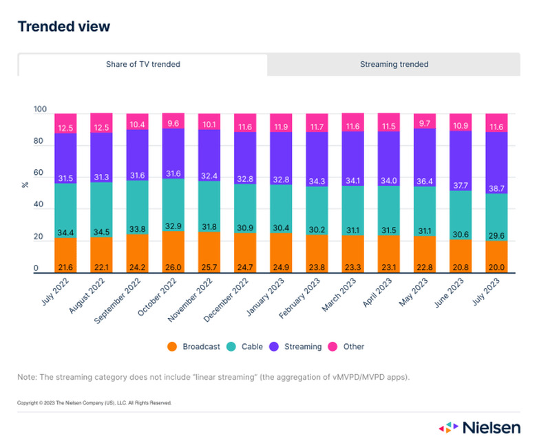 Nielsen_the-gauge-July-2023_Trend1