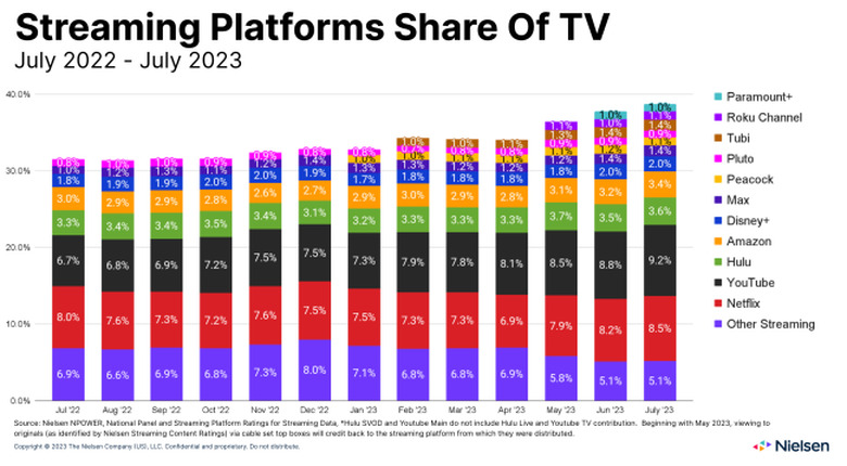 Nielsen_the-gauge-July-2023_Trend2